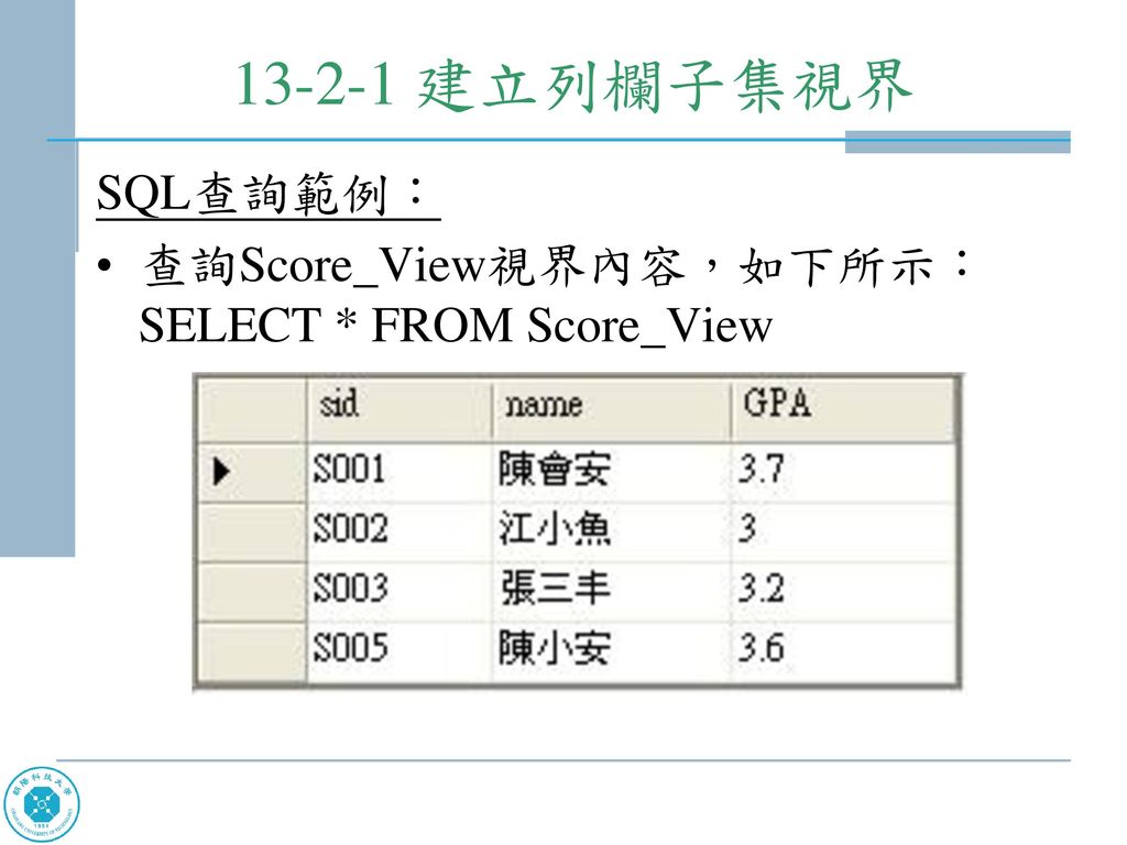 建立列欄子集視界 SQL查詢範例： 查詢Score_View視界內容，如下所示：SELECT * FROM Score_View