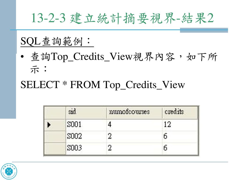 建立統計摘要視界-結果2 SQL查詢範例： 查詢Top_Credits_View視界內容，如下所示：
