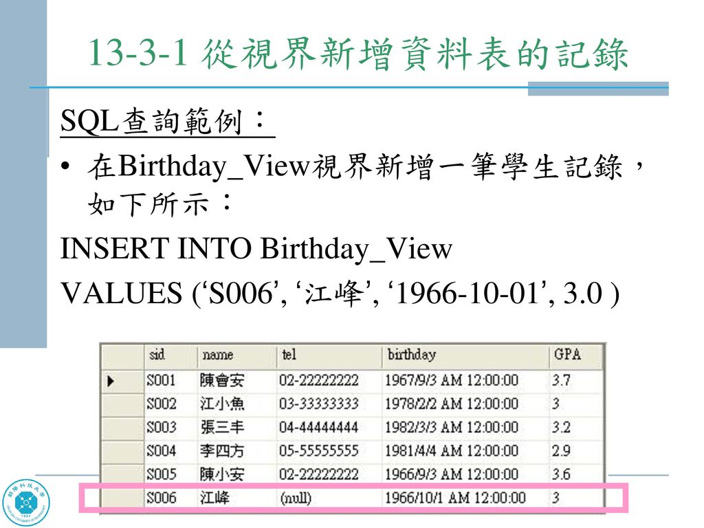 從視界新增資料表的記錄 SQL查詢範例： 在Birthday_View視界新增一筆學生記錄，如下所示：