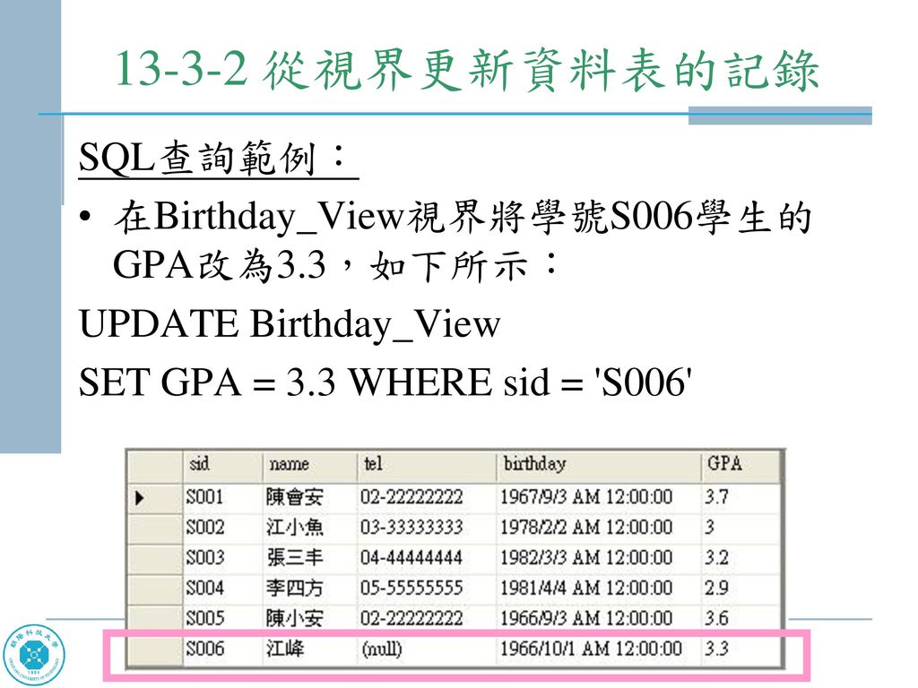 從視界更新資料表的記錄 SQL查詢範例： 在Birthday_View視界將學號S006學生的GPA改為3.3，如下所示：