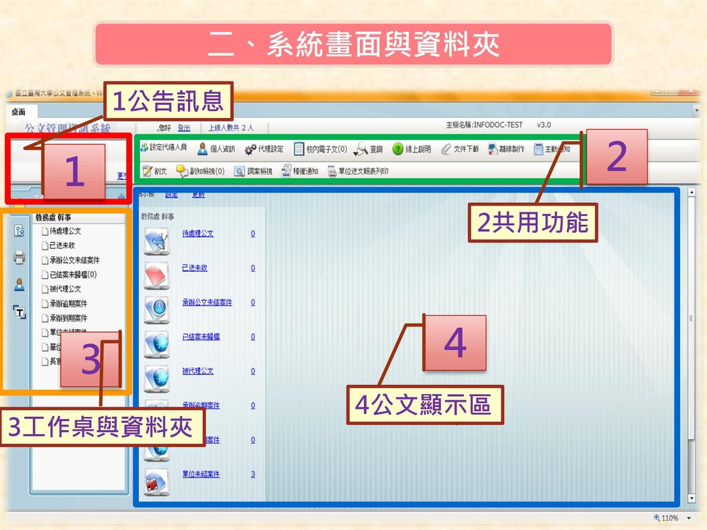 二、系統畫面與資料夾 1公告訊息 2 1 2共用功能 4 3 4公文顯示區 3工作桌與資料夾
