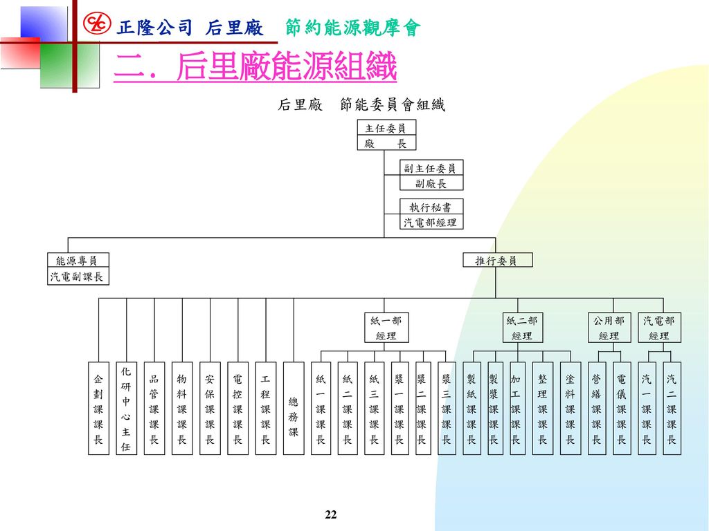 正隆股份有限公司后里廠簡報報告人 王明燦 Ppt Download