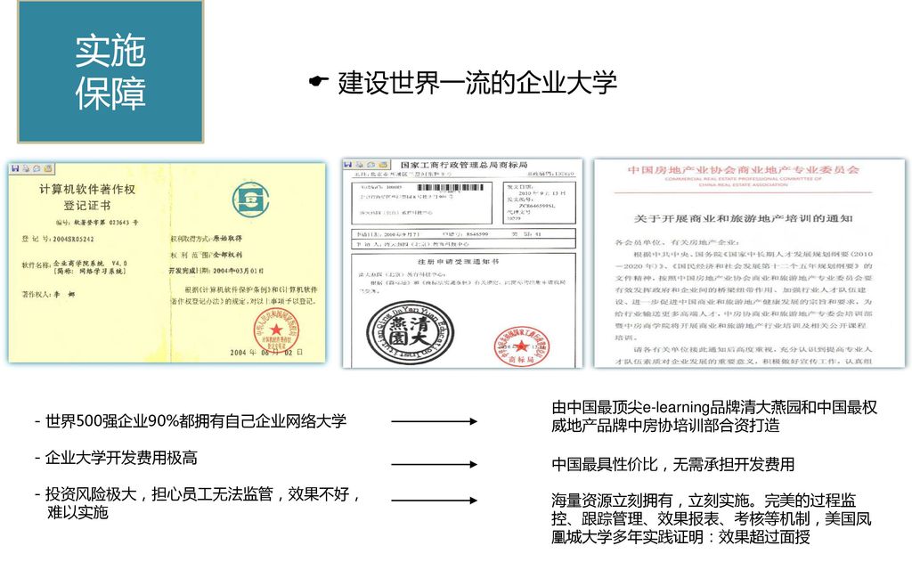 房地产行业e Learning解决方案 Ppt Download