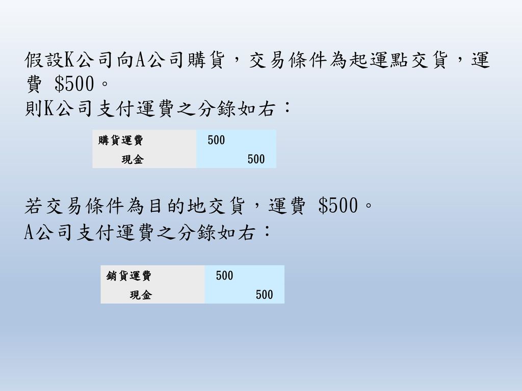 Chapter 3 買賣業會計 Ppt Download