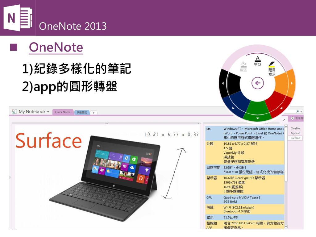 OneNote 2013 OneNote 1)紀錄多樣化的筆記 2)app的圓形轉盤