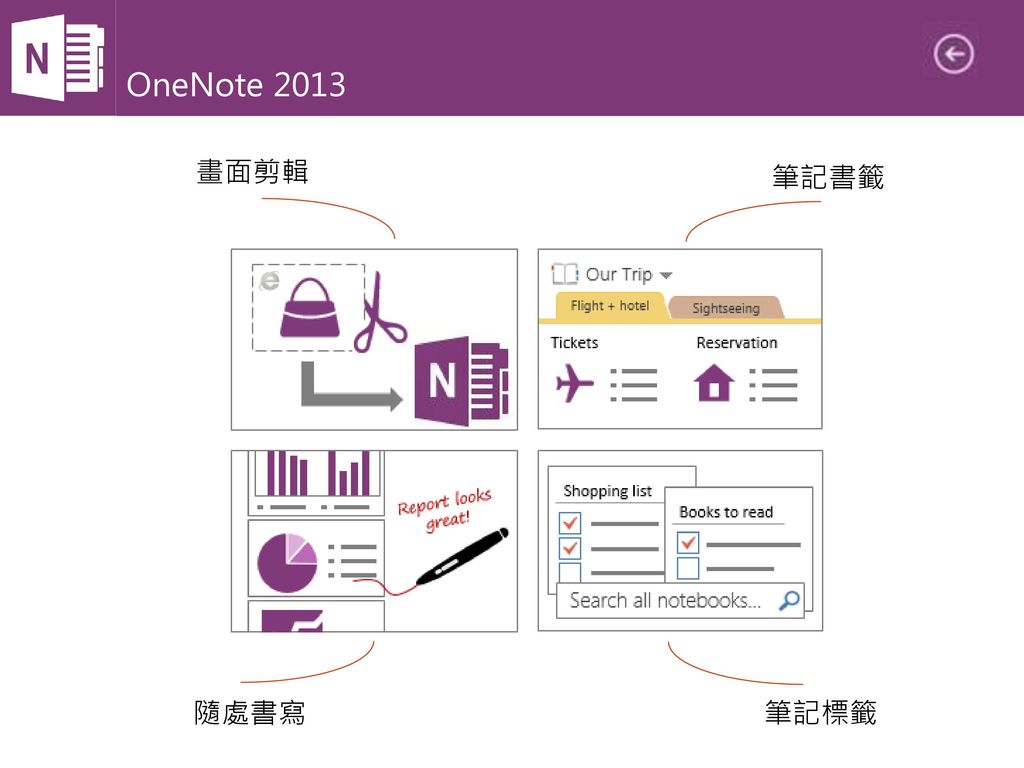 OneNote 2013 畫面剪輯 筆記書籤 隨處書寫 筆記標籤