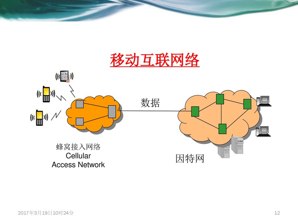移动互联网络 数据 蜂窝接入网络 Cellular Access Network 因特网 2017年3月19日10时24分