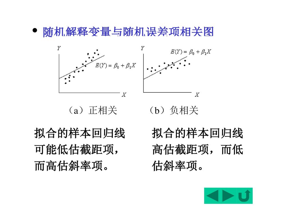 随机解释变量与随机误差项相关图 拟合的样本回归线可能低估截距项，而高估斜率项。 拟合的样本回归线高估截距项，而低估斜率项。 （a）正相关