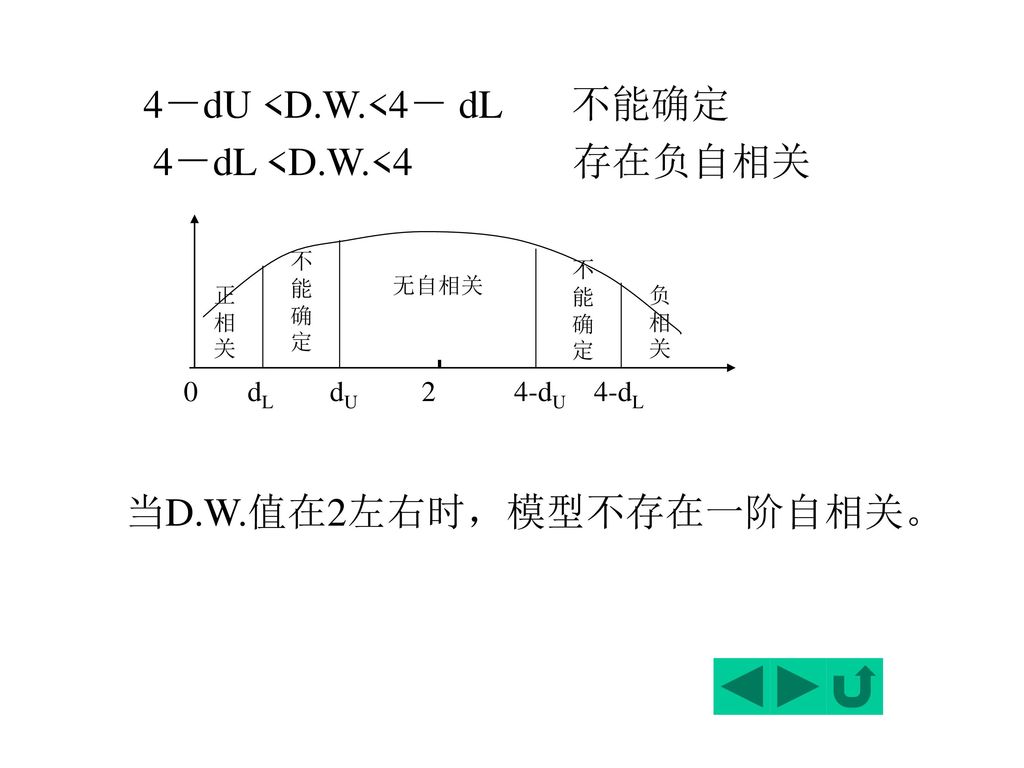 当D.W.值在2左右时，模型不存在一阶自相关。