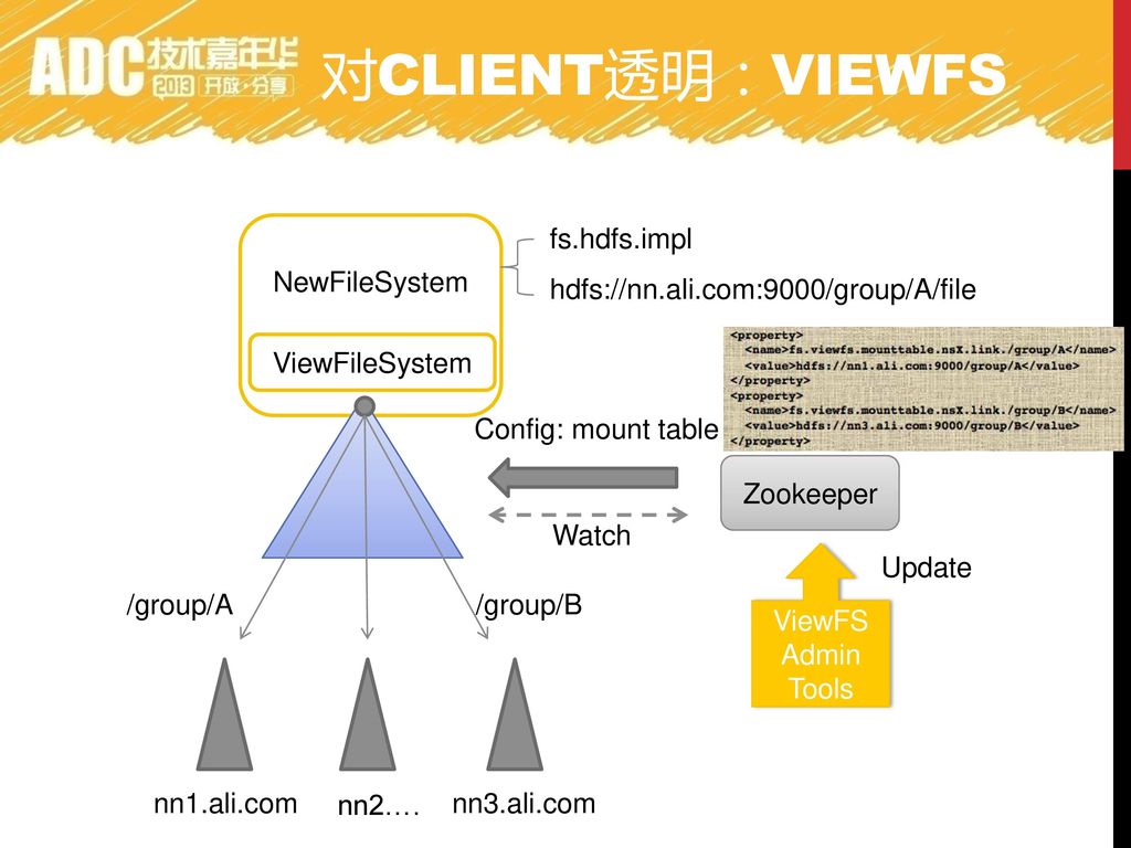对Client透明：ViewFS NewFileSystem fs.hdfs.impl