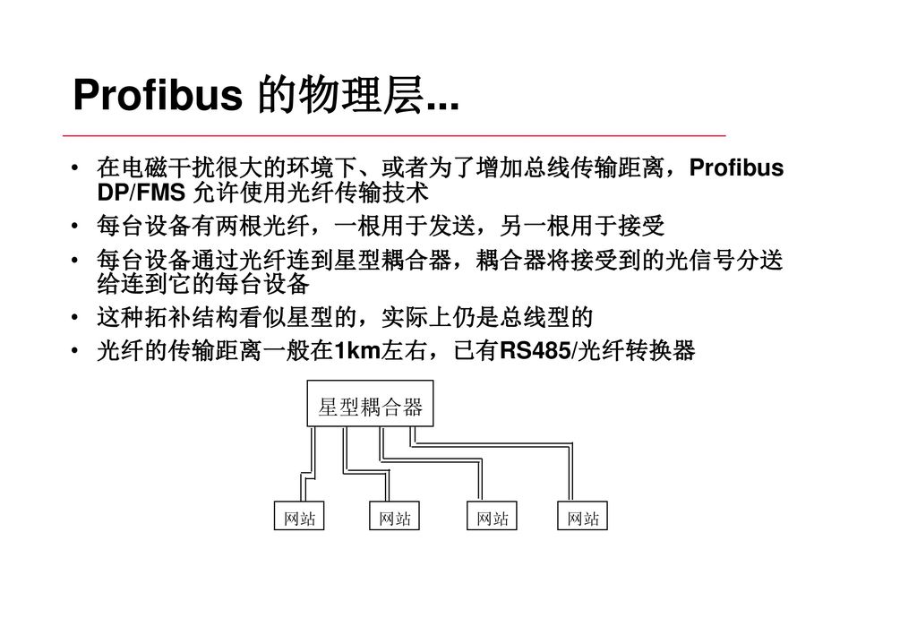 Profibus 的物理层... 在电磁干扰很大的环境下、或者为了增加总线传输距离，Profibus DP/FMS 允许使用光纤传输技术