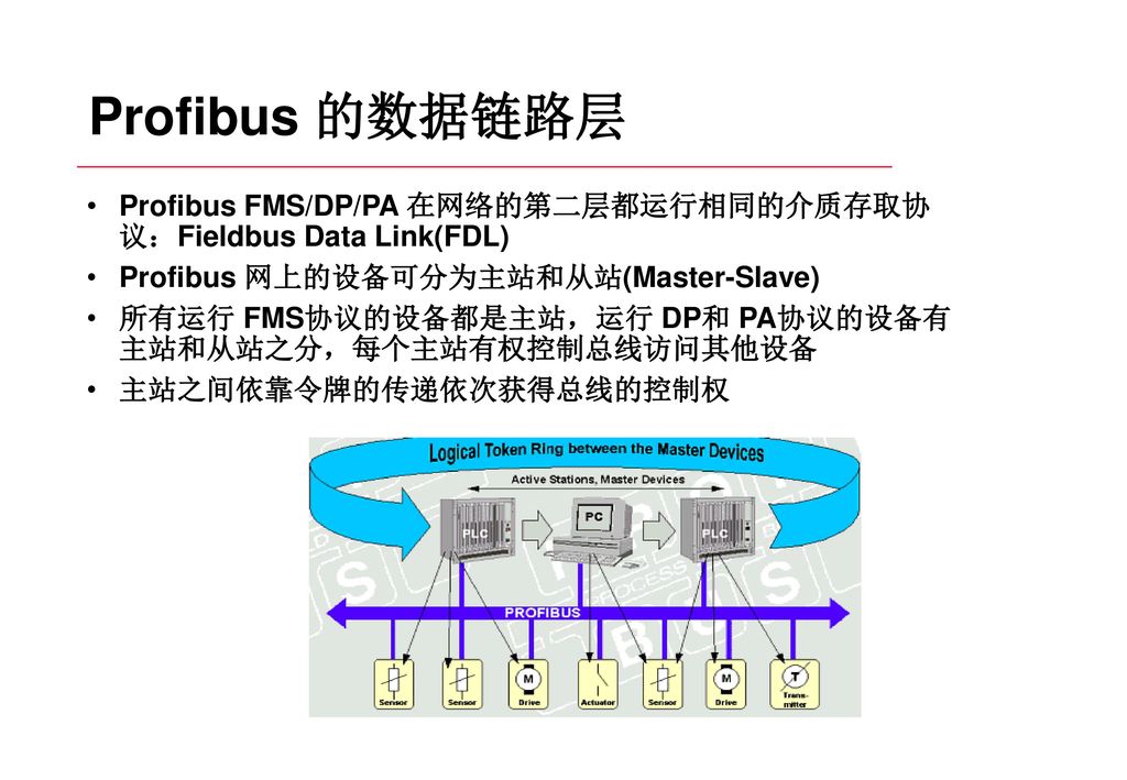 Profibus 的数据链路层 Profibus FMS/DP/PA 在网络的第二层都运行相同的介质存取协 议：Fieldbus Data Link(FDL) Profibus 网上的设备可分为主站和从站(Master-Slave)