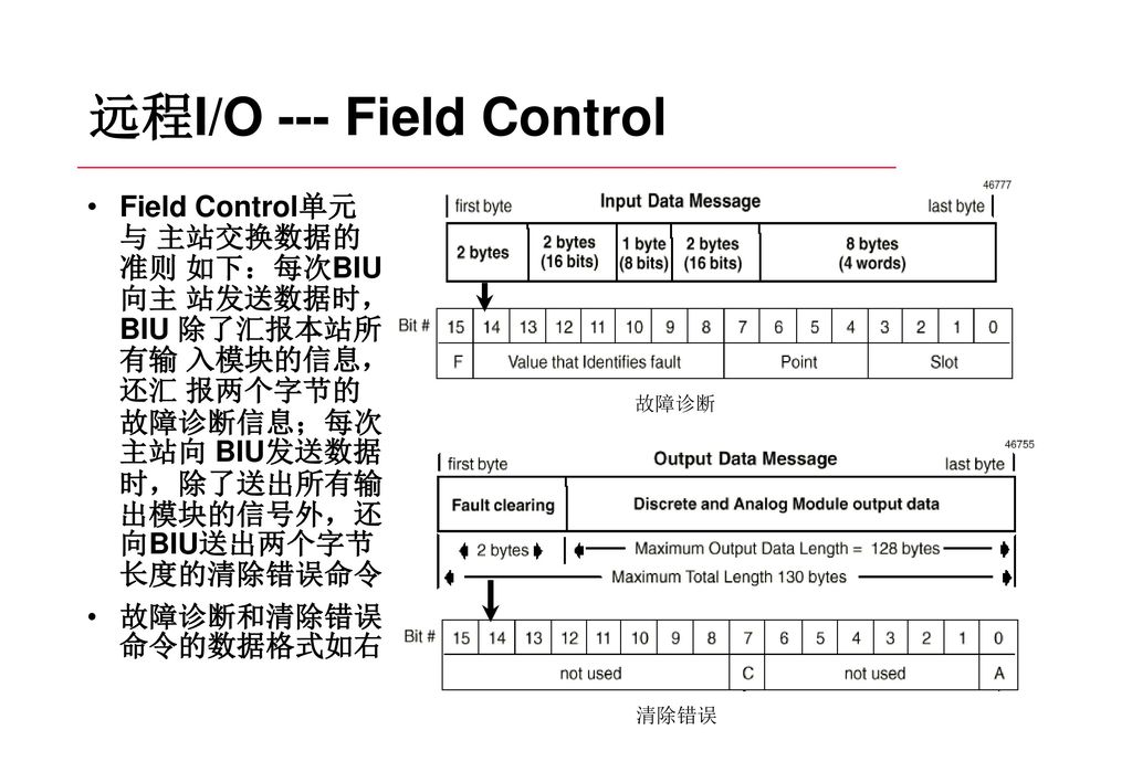 远程I/O --- Field Control