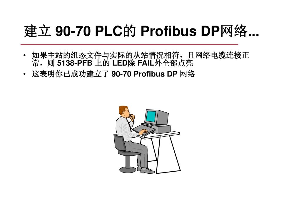 建立 PLC的 Profibus DP网络... 如果主站的组态文件与实际的从站情况相符，且网络电缆连接正常，则 5138-PFB 上的 LED除 FAIL外全部点亮.