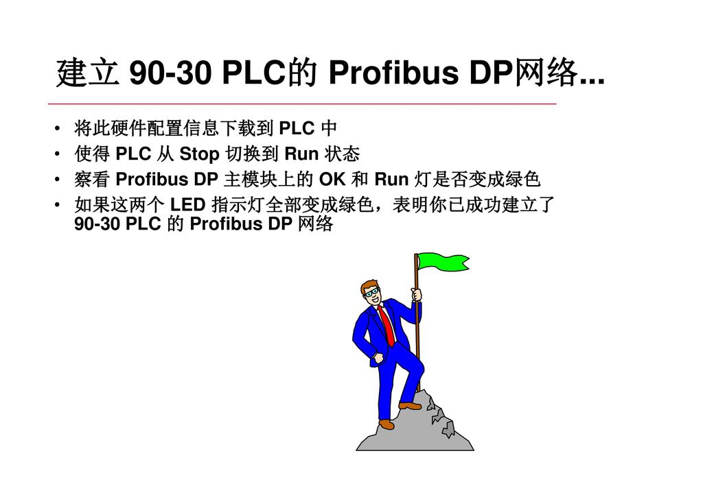 建立 PLC的 Profibus DP网络... 将此硬件配置信息下载到 PLC 中