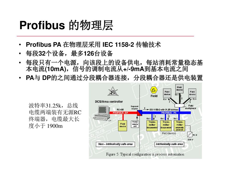 Profibus 的物理层 Profibus PA 在物理层采用 IEC 传输技术 每段32个设备，最多126台设备