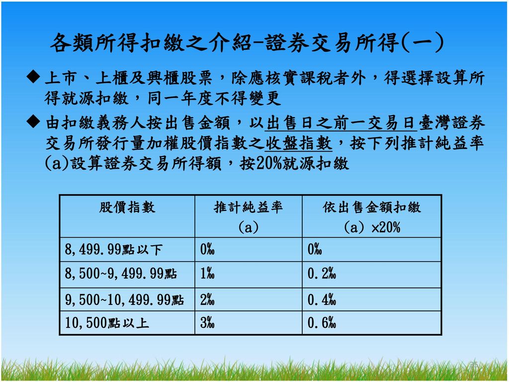 扣繳相關法令及實務財政部中區國稅局豐原分局 扣繳相關法令及實務財政部中區國稅局豐原分局 Ppt Download