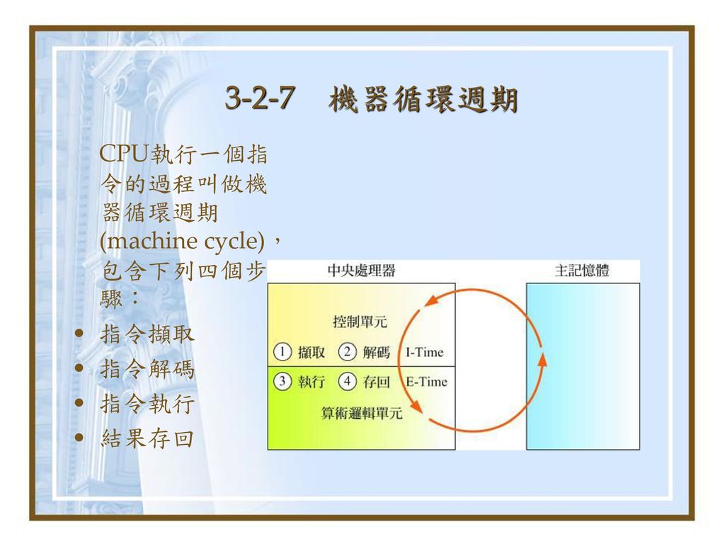 3-2-7 機器循環週期 CPU執行一個指令的過程叫做機器循環週期 (machine cycle)，包含下列四個步驟： 指令擷取 指令解碼