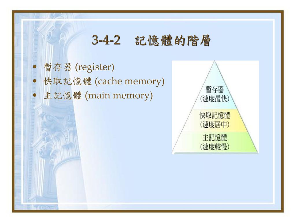 3-4-2 記憶體的階層 暫存器 (register) 快取記憶體 (cache memory) 主記憶體 (main memory)