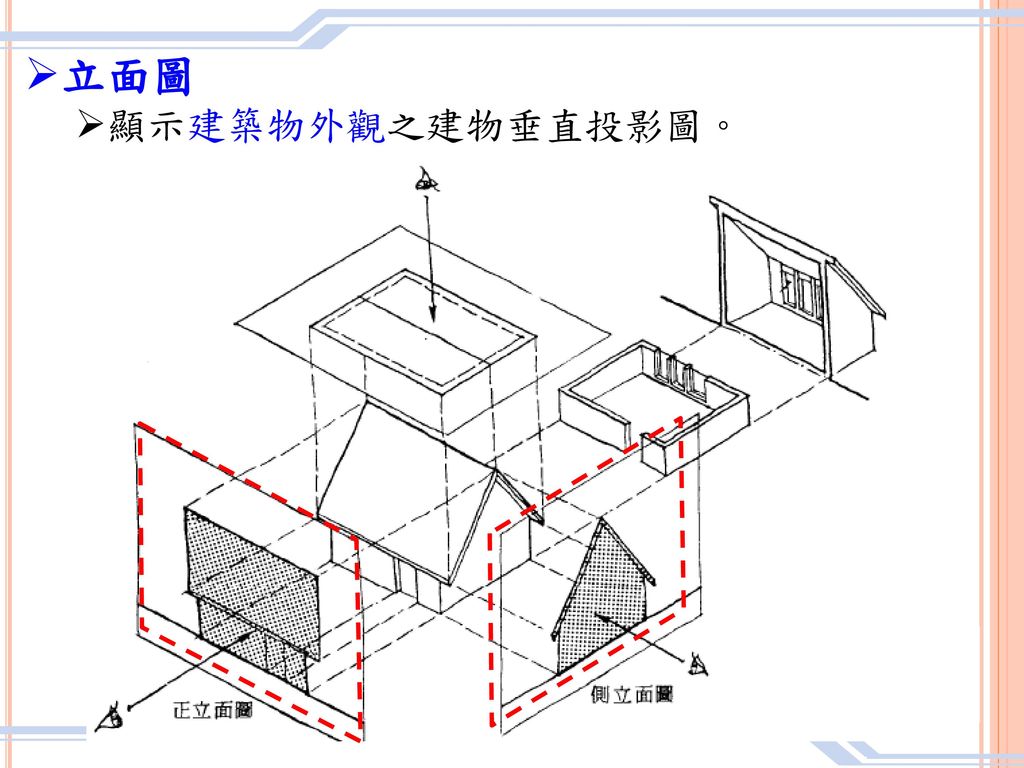 立面圖 顯示建築物外觀之建物垂直投影圖。