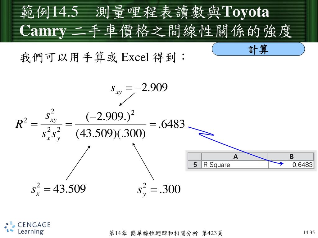 範例14.5 測量哩程表讀數與Toyota Camry 二手車價格之間線性關係的強度