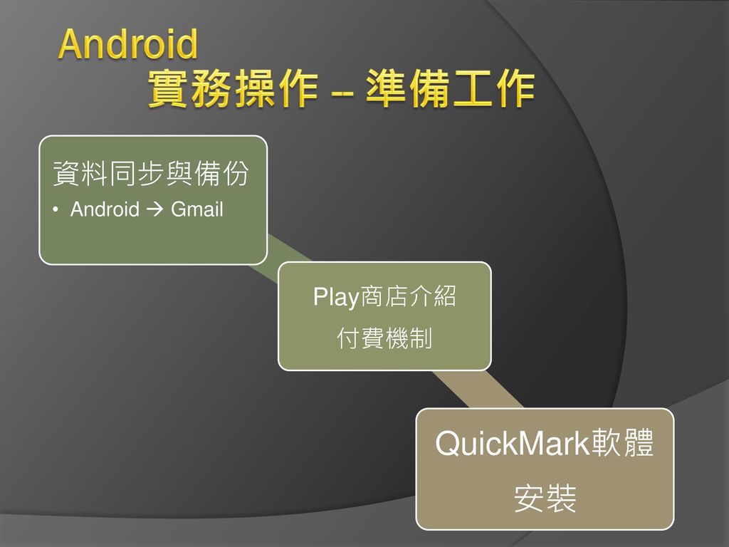 Android 實務操作 -- 準備工作 QuickMark軟體安裝 資料同步與備份 Android  Gmail Play商店介紹