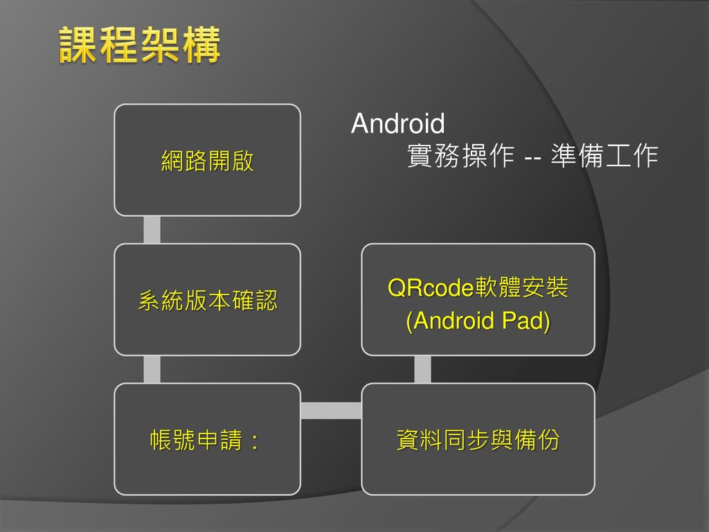 QRcode軟體安裝 (Android Pad)