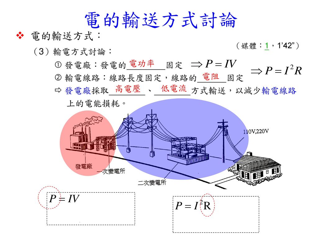 课程名称:电与生活 编授教师 中兴国中 杨秉钧.