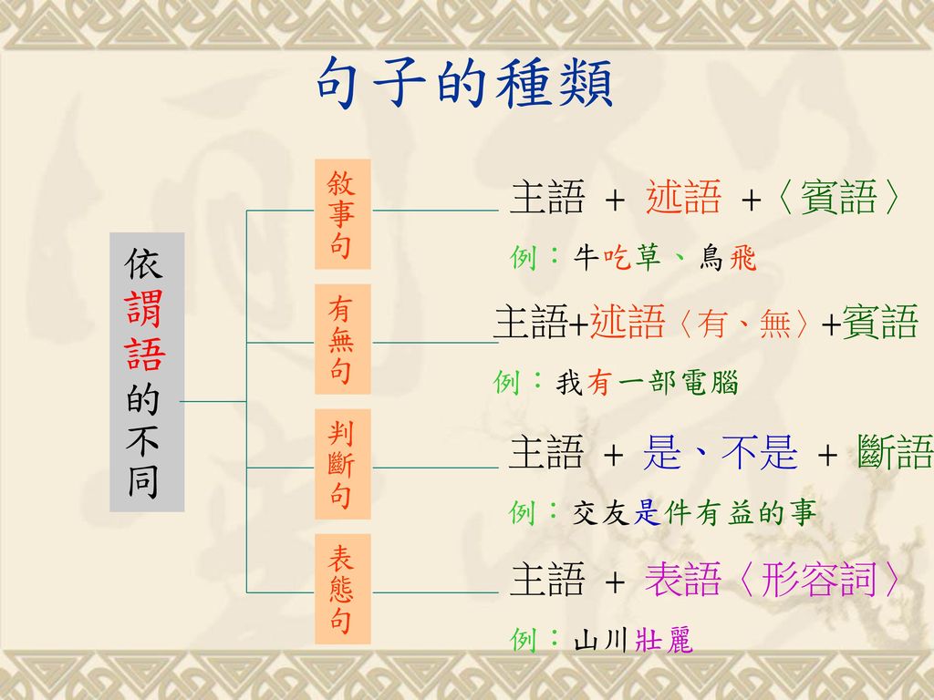 語文常識語法篇 Ppt Download