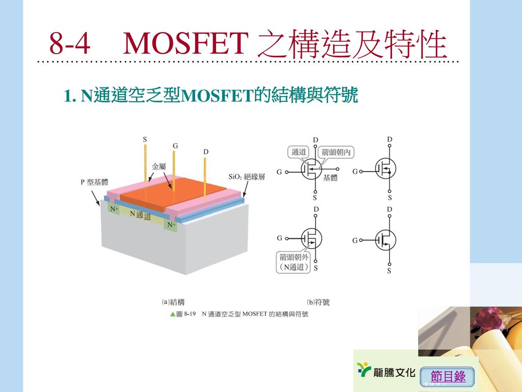 8-4 MOSFET 之構造及特性 1. N通道空乏型MOSFET的結構與符號 ………………………………………………………………………….…