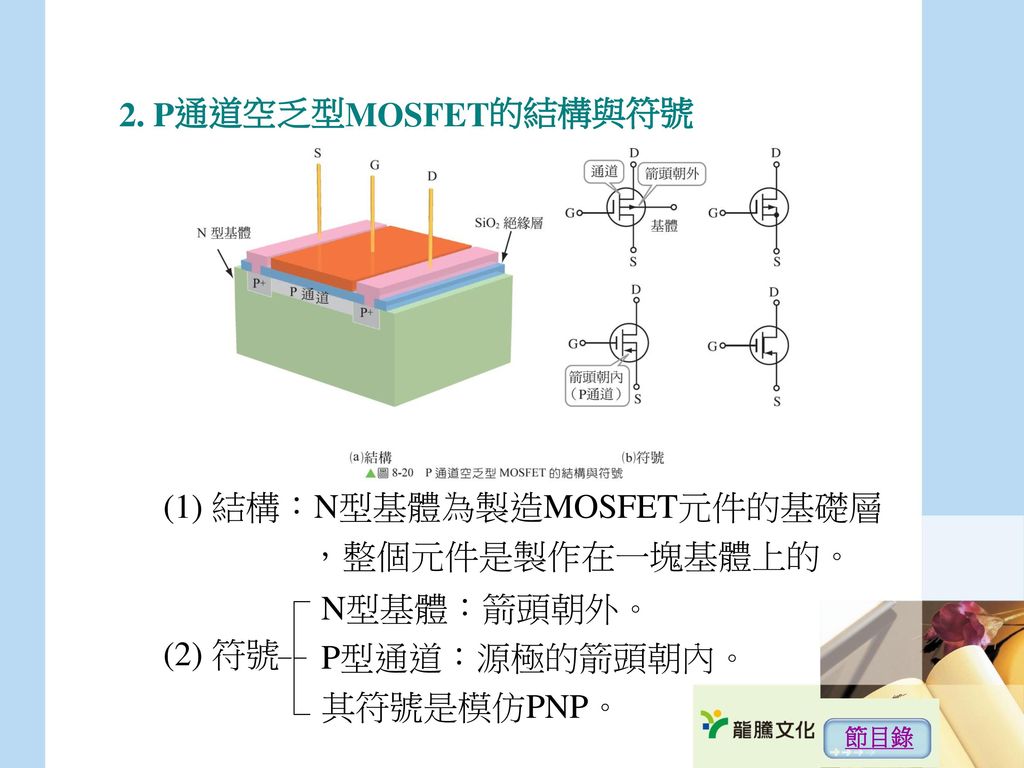 (1) 結構：N型基體為製造MOSFET元件的基礎層 ，整個元件是製作在一塊基體上的。 (2) 符號 N型基體：箭頭朝外。