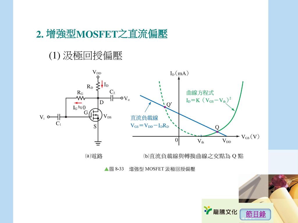 2. 增強型MOSFET之直流偏壓 (1) 汲極回授偏壓 節目錄