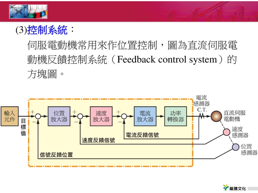 (3)控制系統： 伺服電動機常用來作位置控制，圖為直流伺服電動機反饋控制系統（Feedback control system）的方塊圖。
