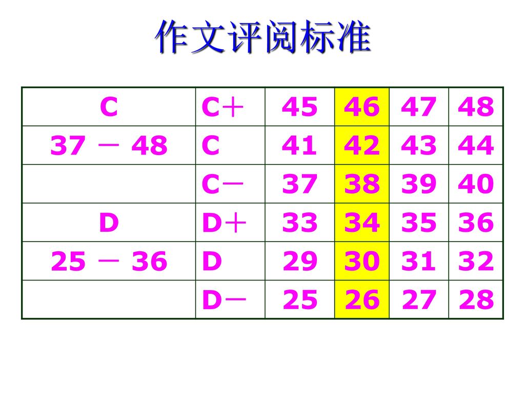 作文评阅标准 C. C＋ － C－ D. D＋ 33.