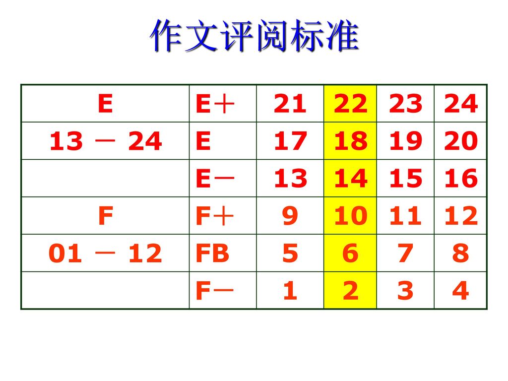 作文评阅标准 E. E＋ － E－ F. F＋ 9.