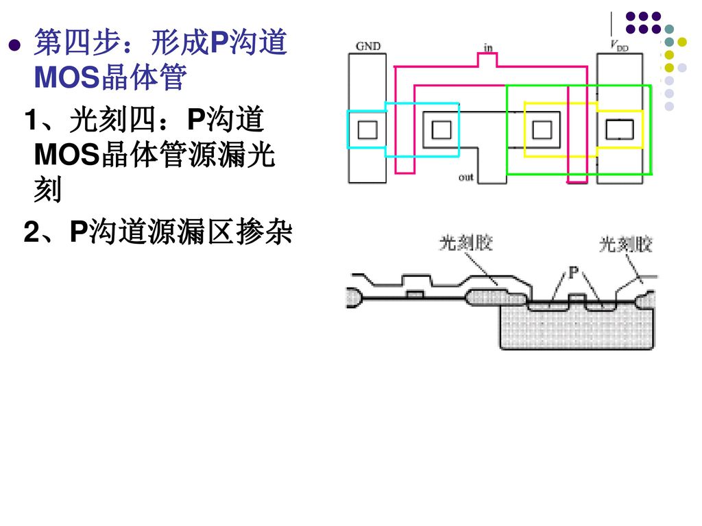 第四步：形成P沟道MOS晶体管 1、光刻四：P沟道MOS晶体管源漏光刻 2、P沟道源漏区掺杂
