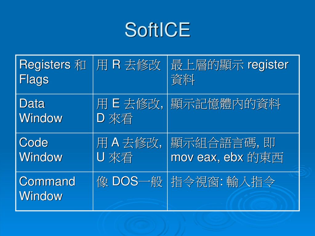 SoftICE Registers 和 Flags 用 R 去修改 最上層的顯示 register 資料 Data Window