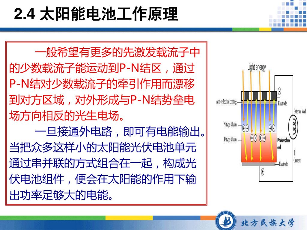 第二章太阳能电池原理主讲 杨少林材料科学与工程学院 Ppt Download