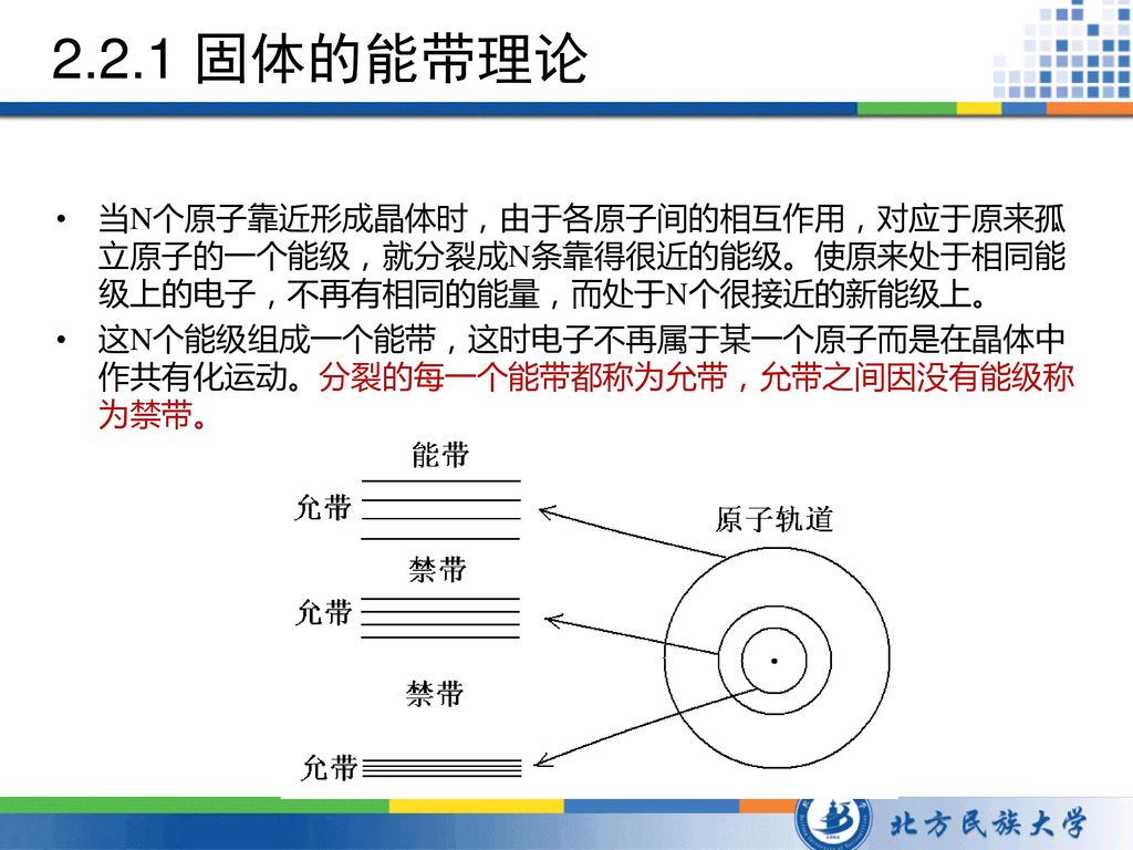 第二章太阳能电池原理主讲 杨少林材料科学与工程学院 Ppt Download