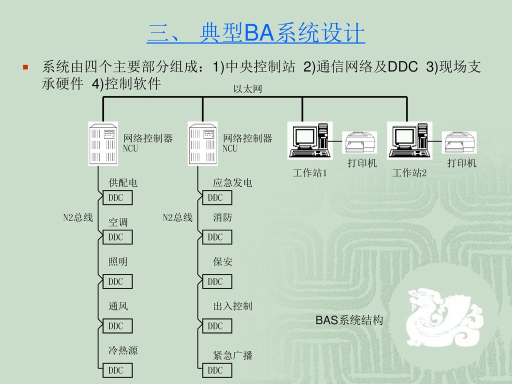 三、 典型BA系统设计 系统由四个主要部分组成：1)中央控制站 2)通信网络及DDC 3)现场支承硬件 4)控制软件 BAS系统结构