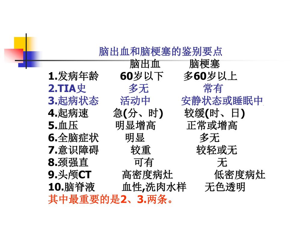 Cerebrovascular Disease Nursing Cvd 临床教研室罗惠媛 Ppt Download