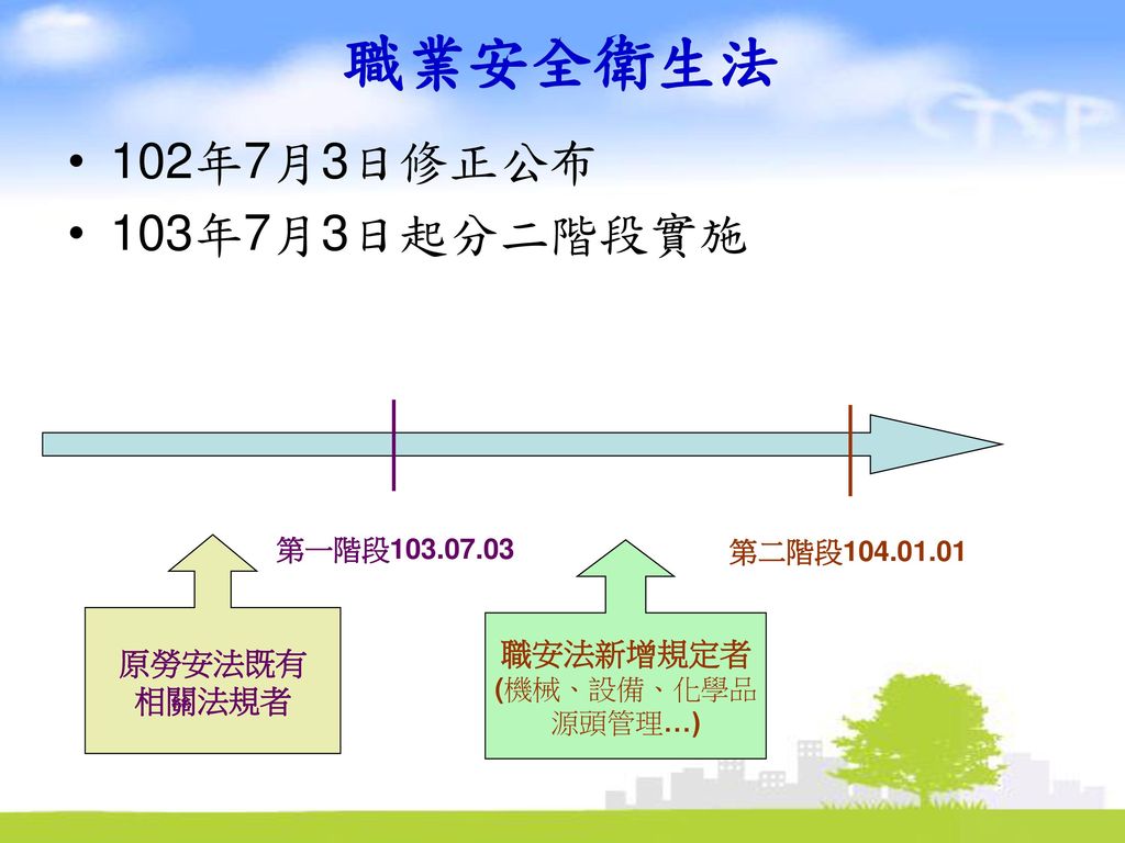 103年度下半年職業安全衛生法監督檢查及輔導計畫說明會 Ppt Download