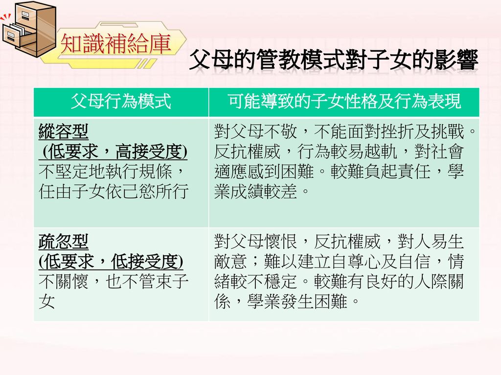 認識自我概念與自尊的形成瞭解影響青少年自尊的因素瞭解青少年的自我概念與自尊與他們的行為和對未來的期望的關係 Ppt Download