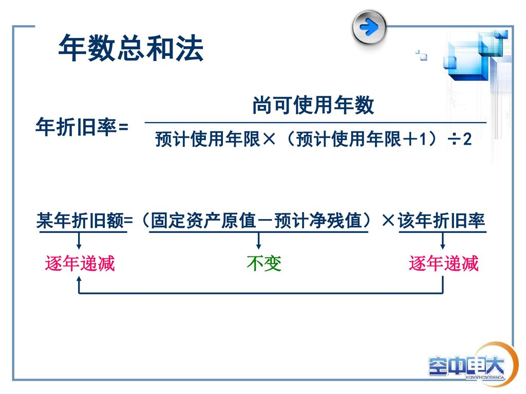 中级财务会计辅导老师 范耘无锡市广播电视大学 Ppt Download