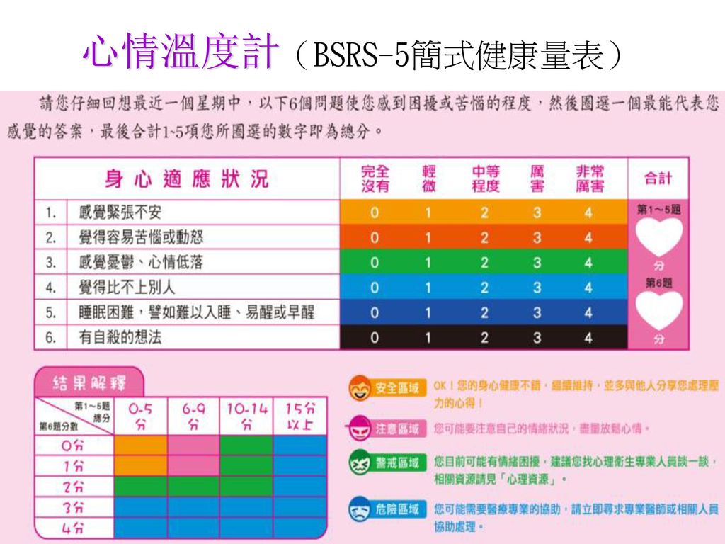 情绪温度计教案图片