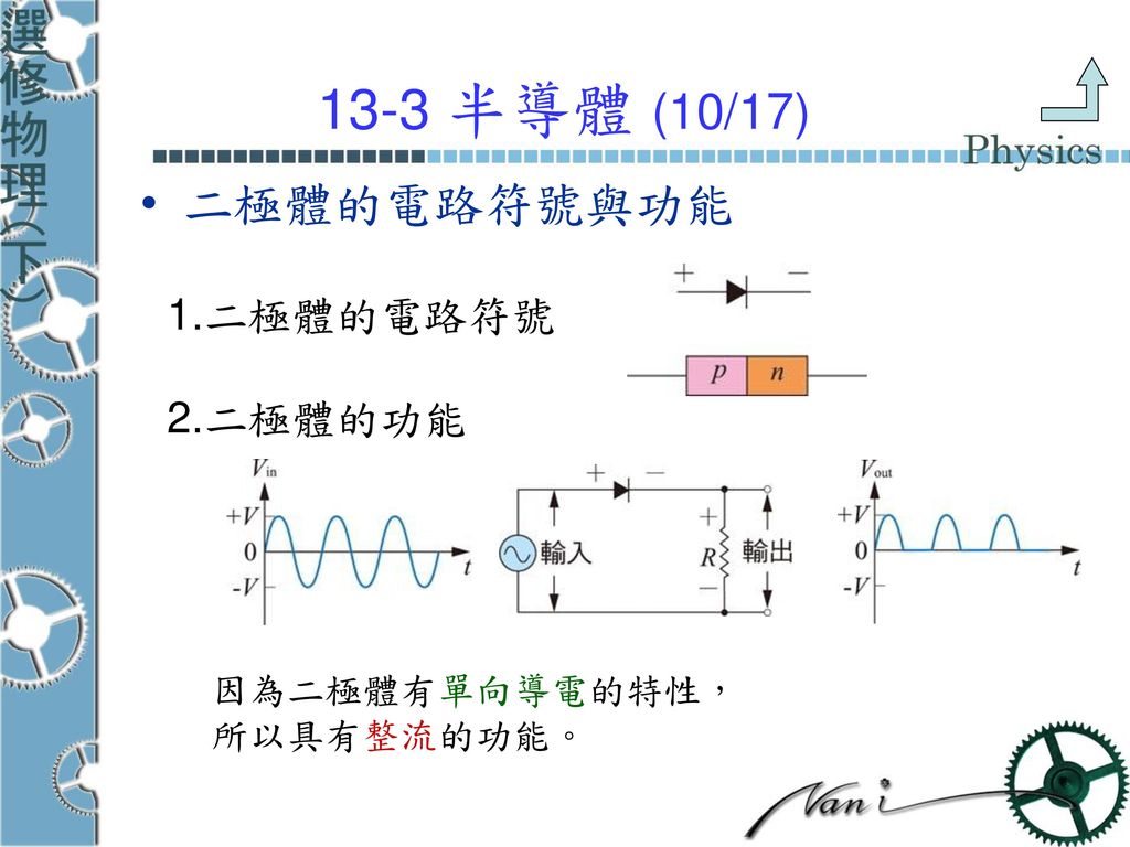13-3 半導體 (10/17) 二極體的電路符號與功能 1.二極體的電路符號 2.二極體的功能 因為二極體有單向導電的特性，