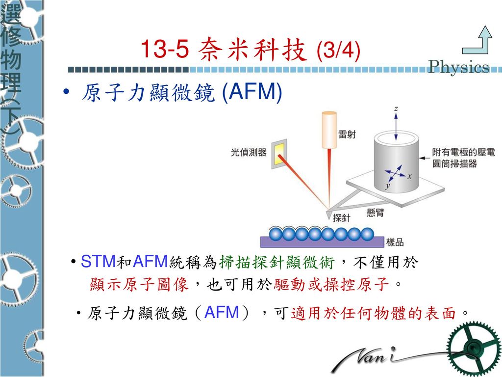13-5 奈米科技 (3/4) 原子力顯微鏡 (AFM) STM和AFM統稱為掃描探針顯微術，不僅用於