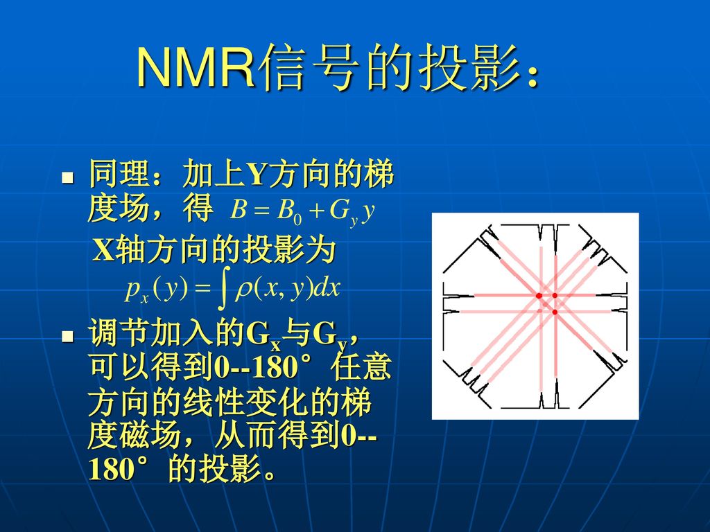 NMR信号的投影： 同理：加上Y方向的梯度场，得 X轴方向的投影为