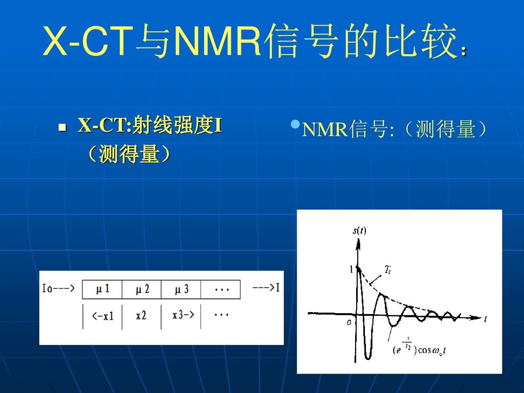 X-CT与NMR信号的比较： X-CT:射线强度I （测得量） NMR信号:（测得量）