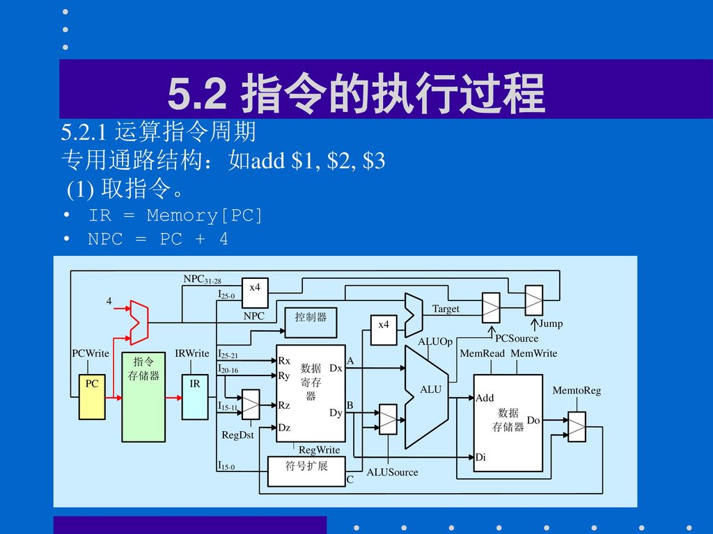 第五章控制单元 Ppt Download